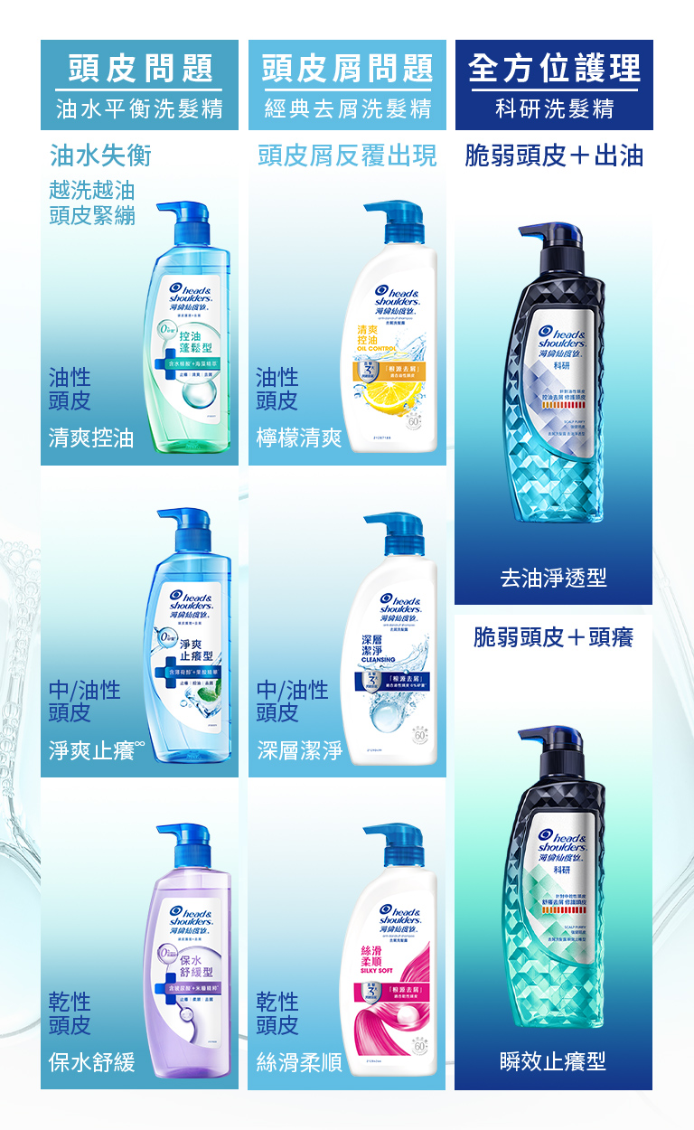 頭皮問題 頭皮屑問題 全方位護理