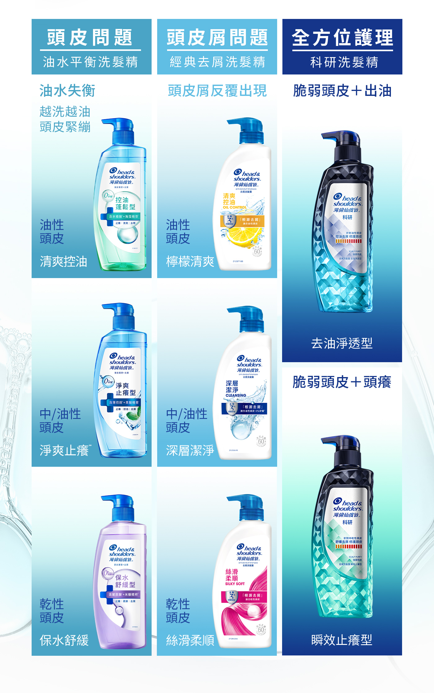 頭皮問題 頭皮屑問題 全方位護理