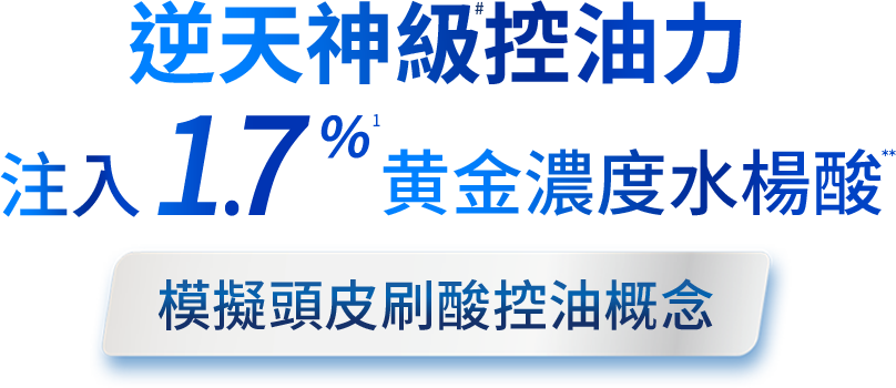逆天神級控油力 注入1.7%黃金濃度水楊酸 模擬頭皮刷酸控油概念
