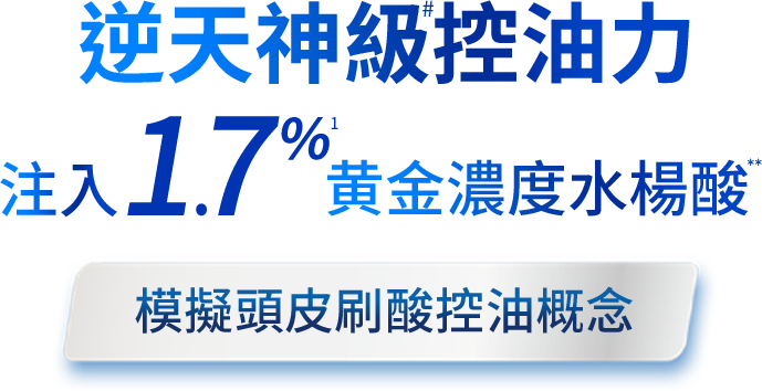 逆天神級控油力 注入1.7%黃金濃度水楊酸 模擬頭皮刷酸控油概念